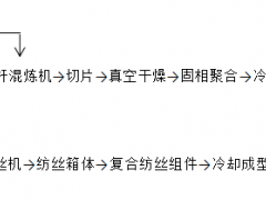 炭黑在化纖中的應(yīng)用