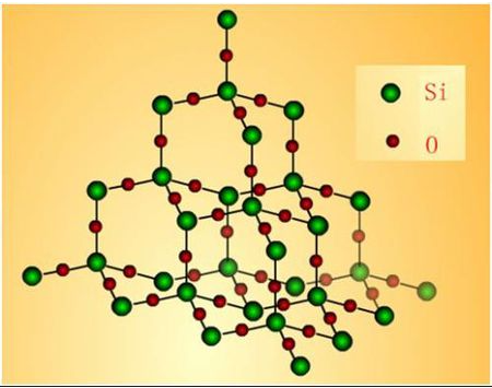 二氧化硅的化學(xué)式是什么？