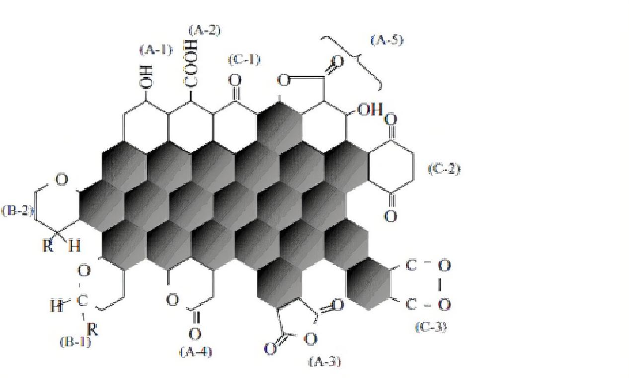 炭黑微觀結(jié)構(gòu)