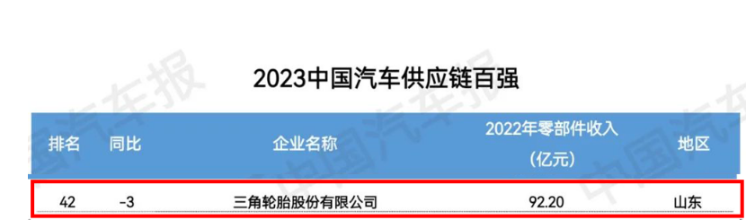 2023金臺(tái)汽車論壇在北京成功舉行，大會(huì)發(fā)布了“2023中國(guó)汽車供應(yīng)鏈百?gòu)?qiáng)”榜單。