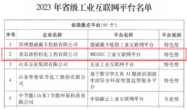 山東省工業(yè)和信息化廳公布了2023年省級(jí)工業(yè)互聯(lián)網(wǎng)平臺(tái)名單，青島軟控機(jī)電工程有限公司的“MESIIC工業(yè)互聯(lián)網(wǎng)平臺(tái)”成功入選，成為省級(jí)重點(diǎn)平臺(tái)(特色型)。此舉標(biāo)志著山東省工業(yè)互聯(lián)網(wǎng)發(fā)展邁出了重要一步。