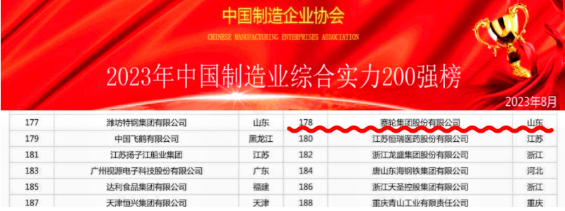 近日，2023中國制造業(yè)綜合實力200強排行榜和中國裝備制造業(yè)100強排行榜正式發(fā)布。在這兩個重要榜單上，賽輪集團再次脫穎而出，以出色的表現(xiàn)贏得了業(yè)界矚目。