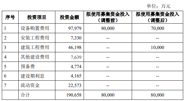 通用股份表示，這一舉措將有助于更迅速地實(shí)現(xiàn)募投項(xiàng)目的目標(biāo)，同時(shí)也有助于更好地發(fā)揮資金的作用。