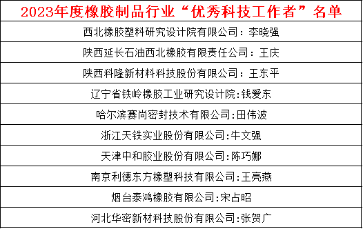 此外，此次大會還邀請了眾多業(yè)內(nèi)專家發(fā)表了重要演講，涵蓋了密封件、空氣彈簧、數(shù)字化設計、材料研究、自動化技術、密封技術、疲勞仿真、能源消耗等多個關鍵領域。這些演講為橡膠制品行業(yè)帶來了前沿的技術和理念，為行業(yè)未來的發(fā)展提供了寶貴的參考和啟示。