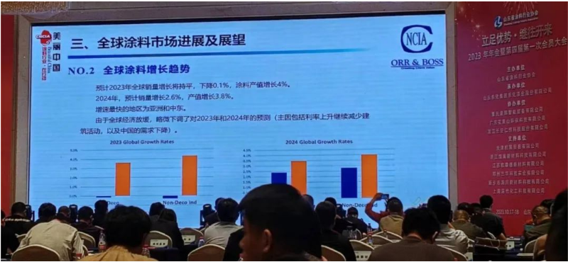 在技術交流環(huán)節(jié)中，各企業(yè)代表分享了各自領域的最新技術和經(jīng)驗，涉及了自動化生產(chǎn)、水性工業(yè)涂料、環(huán)保產(chǎn)品等多個方面。會場內(nèi)外還舉辦了小型展覽，展示了新型涂料、原材料、生產(chǎn)設備等，吸引了與會代表的關注。