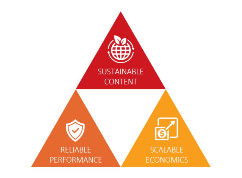 EVOLVE?可持續(xù)解決方案平臺(tái)不僅是卡博特公司研發(fā)支出的重要組成部分，也是公司在實(shí)現(xiàn)“為更完美的每一天創(chuàng)造材料并成就可持續(xù)的未來(lái)”方面邁出的重要一步。這一舉措將有助于推動(dòng)輪胎行業(yè)向更加綠色和可持續(xù)的發(fā)展方向邁進(jìn)。