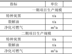 炭黑龍頭1.06億元擴(kuò)建，計(jì)劃有變！