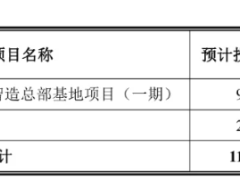 車(chē)用橡膠軟管企業(yè)，10億投建華東新基地